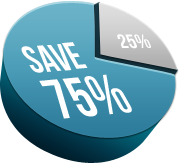 Save 75%